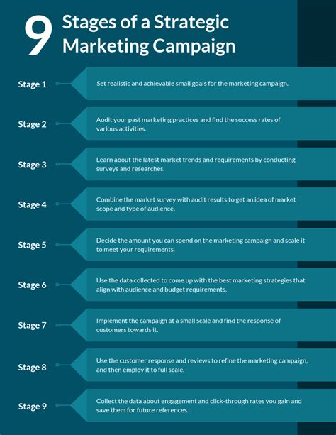Marketing campaign template. Things To Know About Marketing campaign template. 
